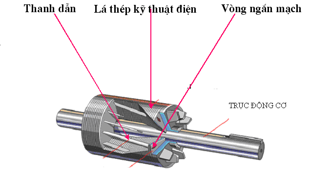 phụ kiện cửa cuốn